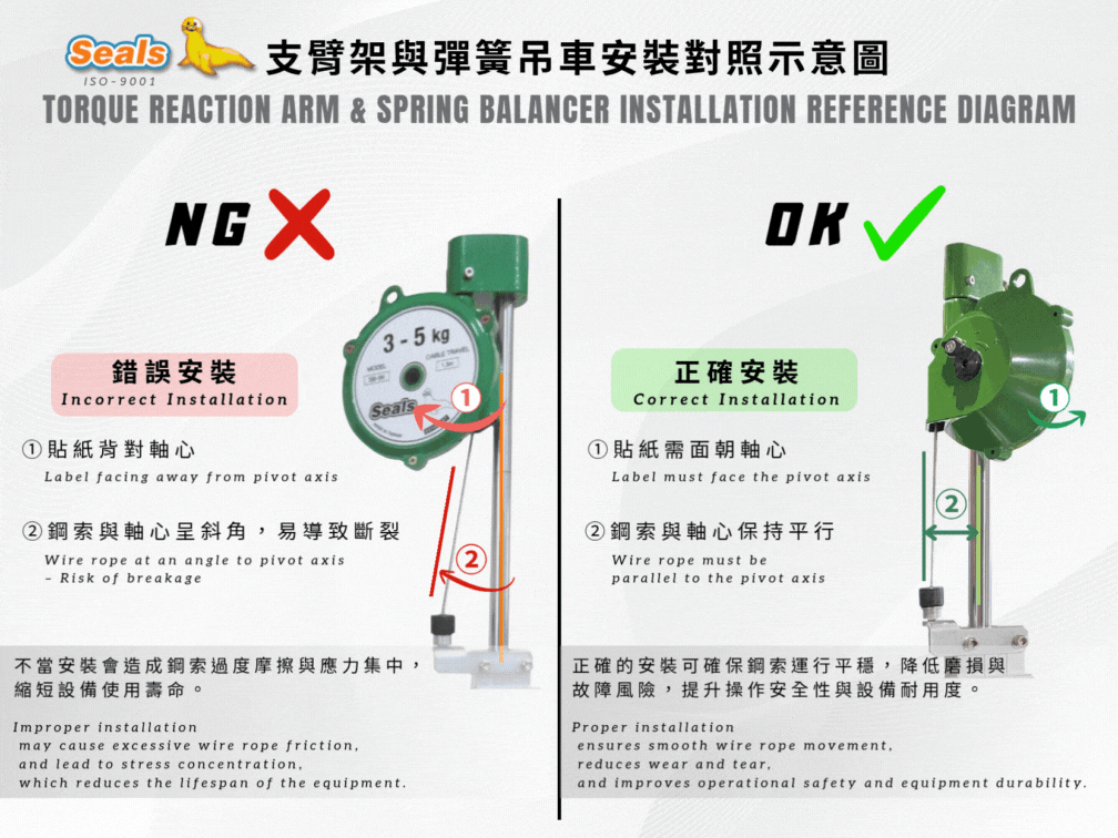 Torque Reaction Arm & Spring Balancer Installation Reference Diagram